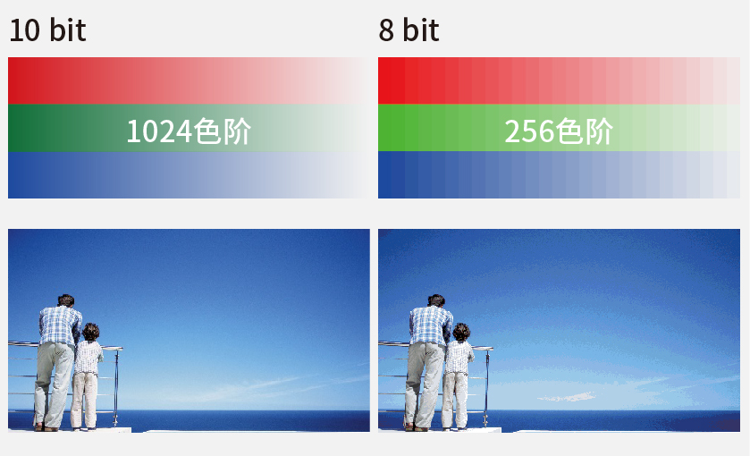 RGB每种颜色过渡平滑、准确