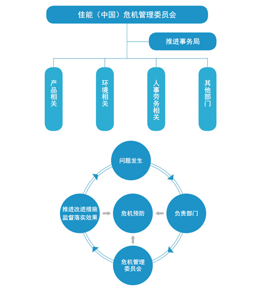 公司绩效管理论文_佳能公司绩效管理_绩效管理与高绩效工作系统