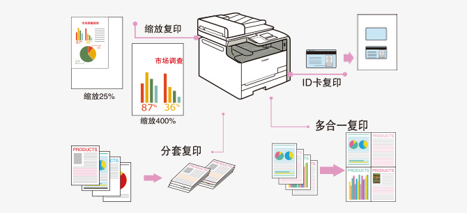 ID卡复印功能