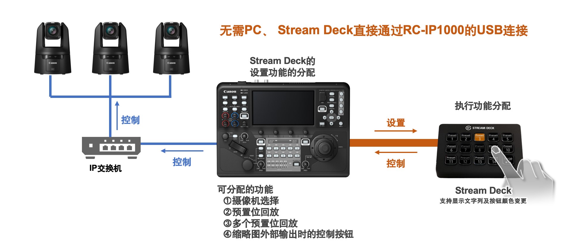 缺图