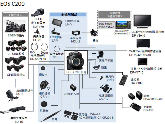 EOS C200系统图