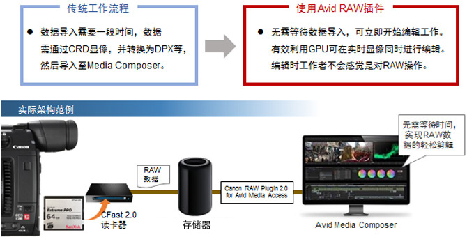 Canon RAW Plugin 2.0 for Avid Media Access
