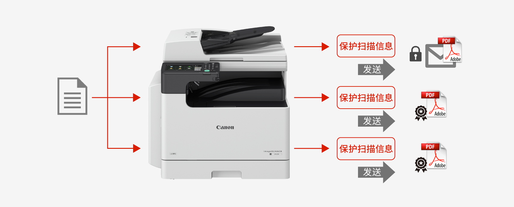 PDF文档保护
