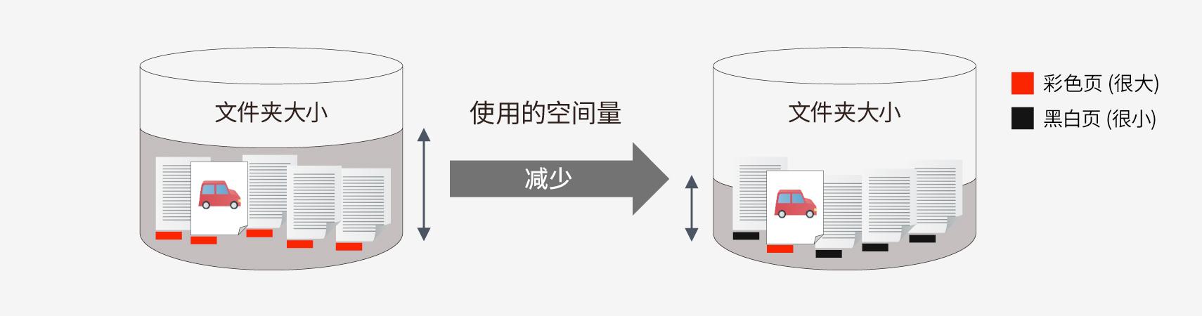 扫描时自动色彩选择