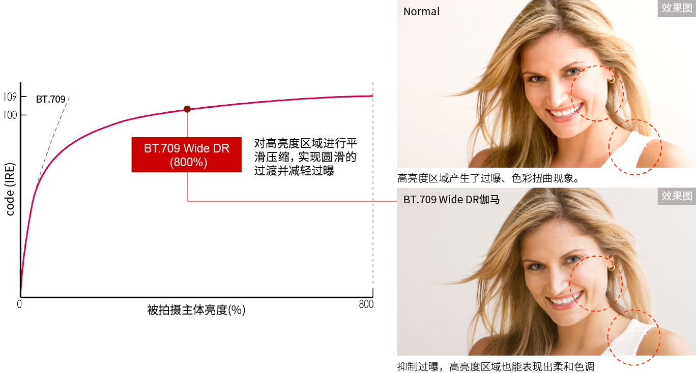 位移镜头的移动