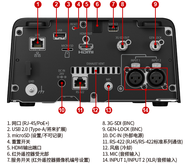 摄像机的操作记录