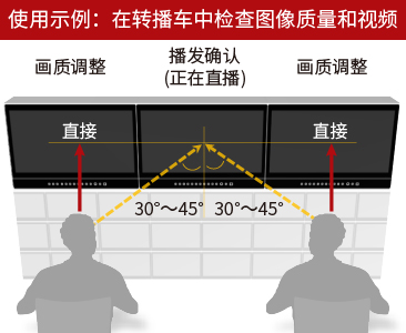 使用示例