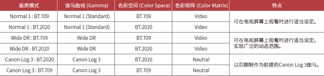 内置多种影像模式