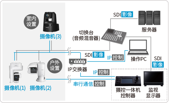 案例