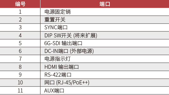 端口