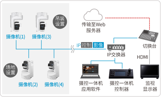 案例1