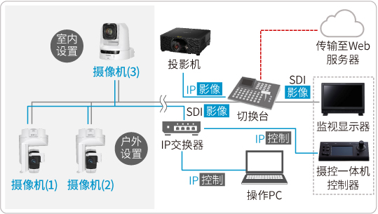 案例1