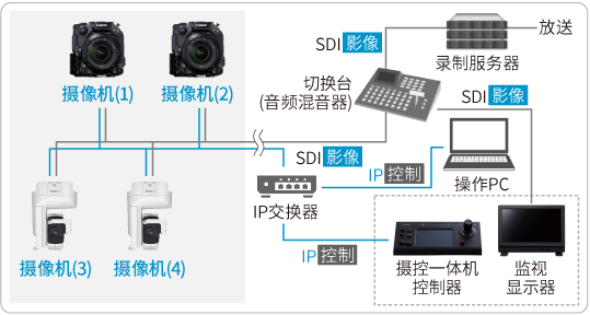 案例1