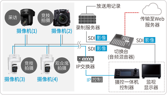 案例1