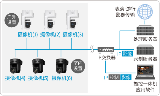 案例1