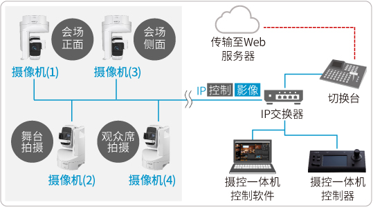 案例1