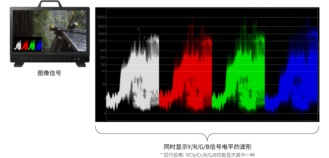 波形示波器并列显示