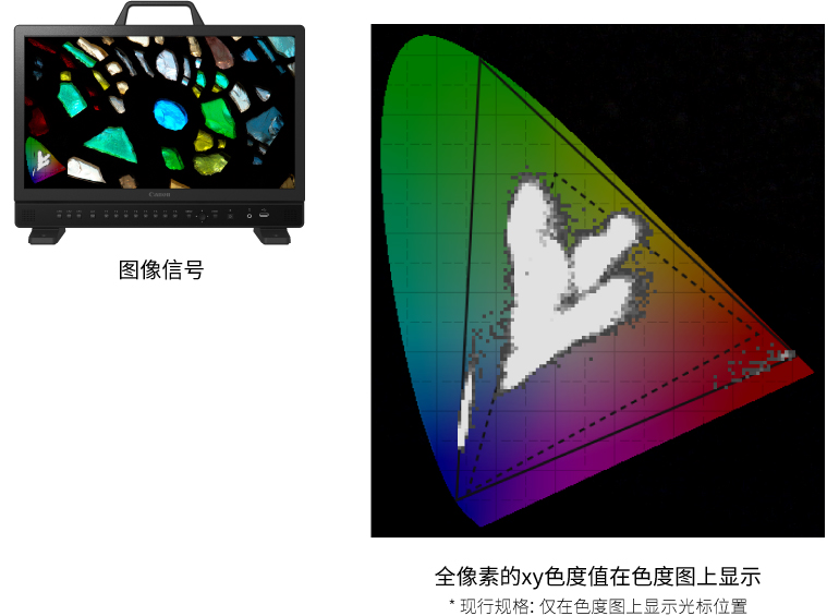 色度图显示（全像素显示）