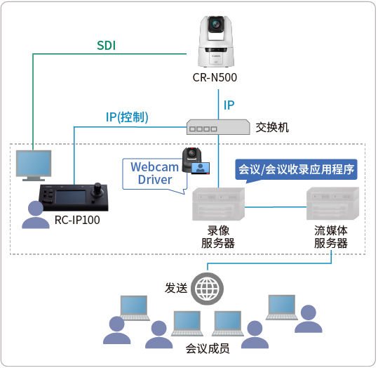 系统构成案例 (影像）