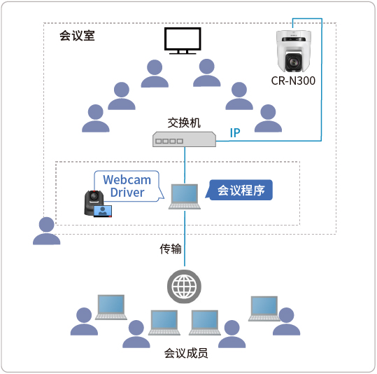 系统构成案例 (影像）