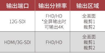 多视角分布规格