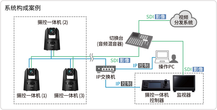 广播