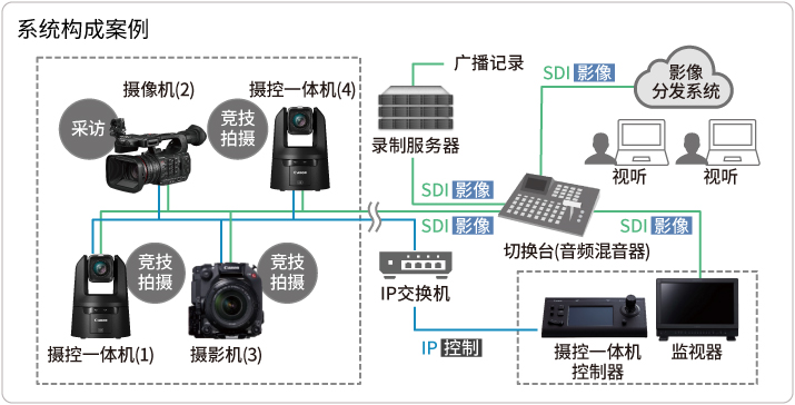 广播