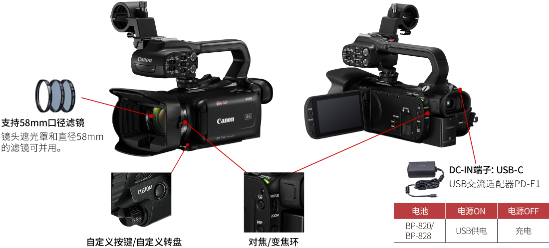 自定义按键&自定义转盘、对焦&变焦环双功能控制环、USB接口