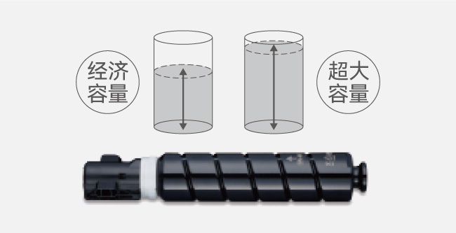 支持多种装订方式