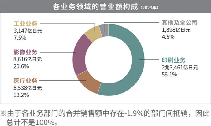 美国专利注册件数