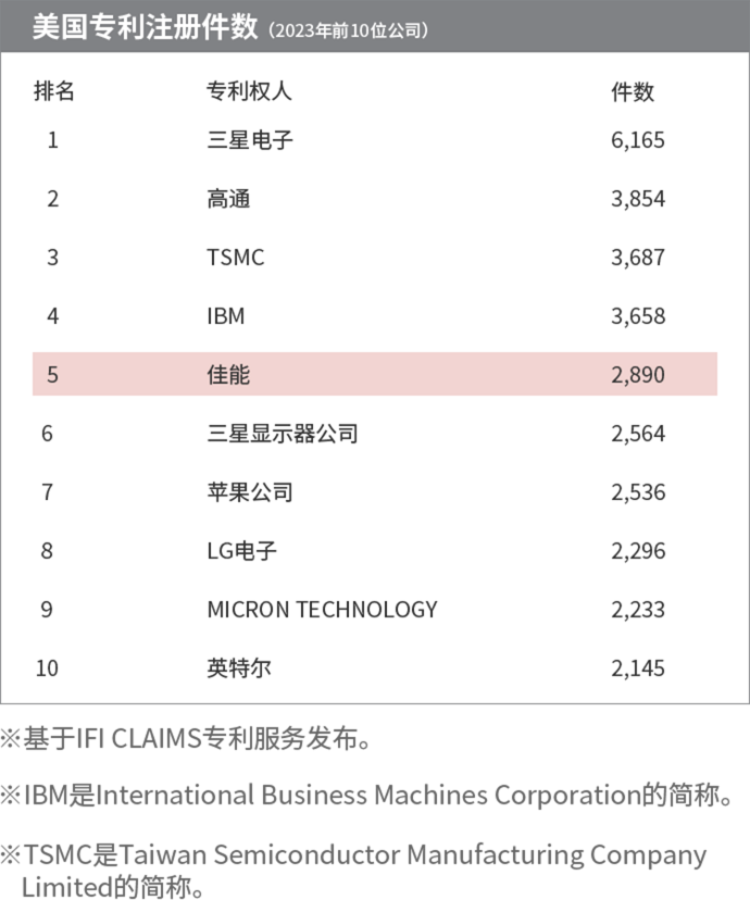 各业务领域的营业额构成