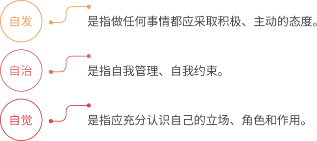 三自精神