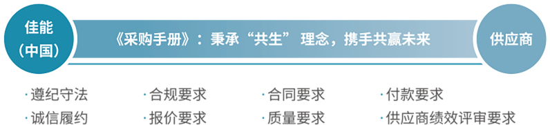 佳能（中国）采购部、内审部、财务部、法务部联合撰写佳能《采购手册》结合案例说明，明晰佳能采购要求