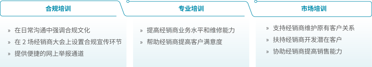 佳能（中国）经销商培训重点