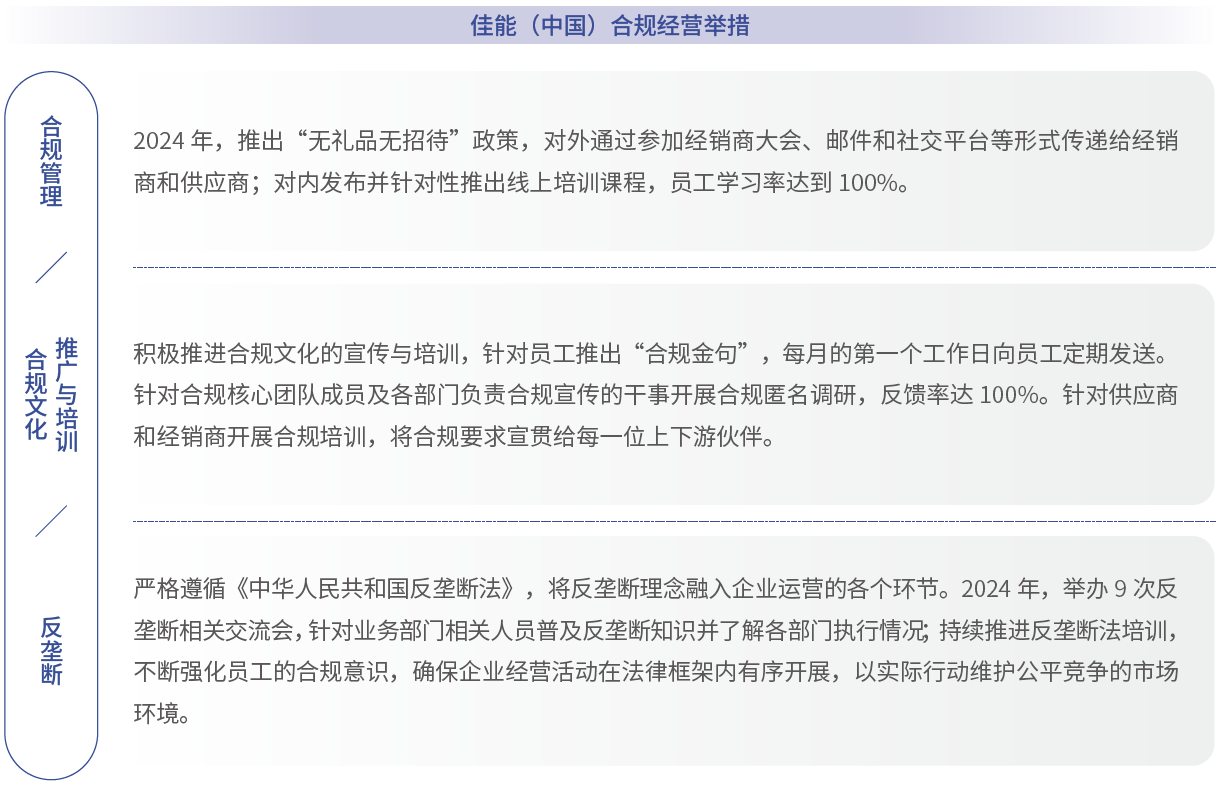 佳能（中国）合规经营举措