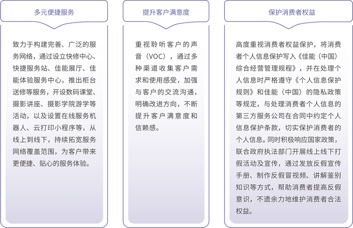 真情服务用户