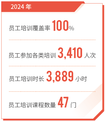 佳能 2024 年员工培训