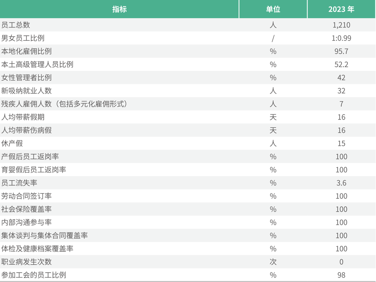 2023年佳能（中国）员工议题绩效