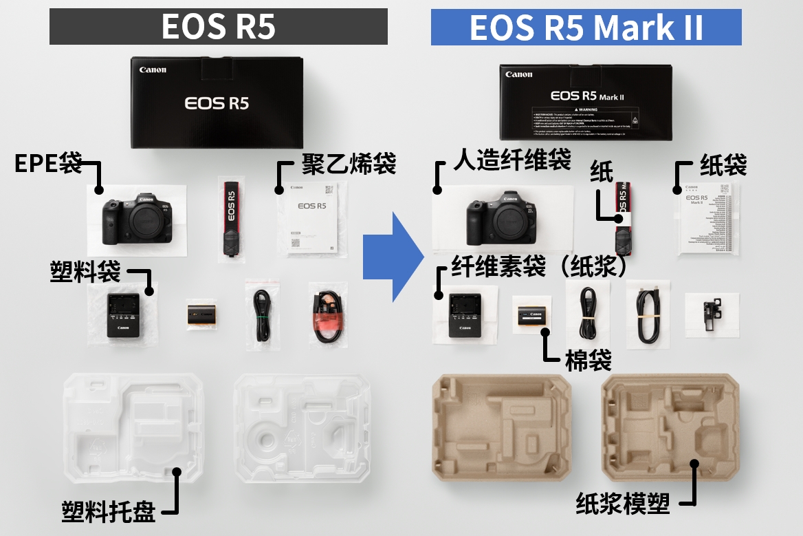 EOS R5 Mark II的案例