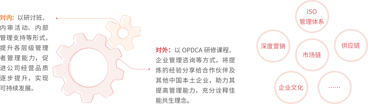 佳能（中国）综合经营管理体系