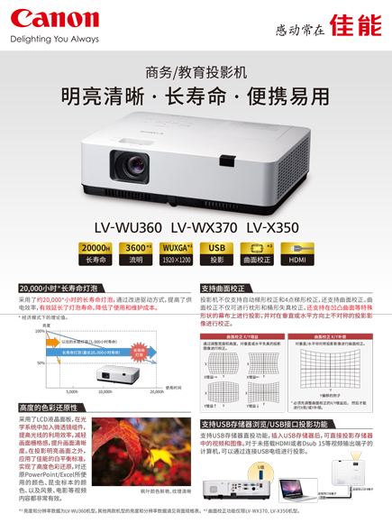 LV-WU360/WX370/X350
