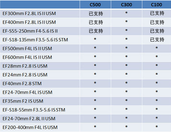佳能(中国)- cinema eos系统升级功能 - eos c500 - 13年9月升级