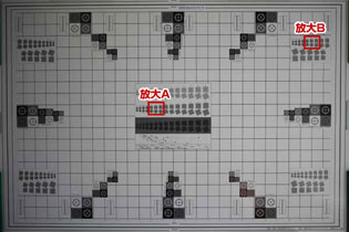 使用最大光圈拍摄