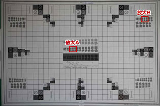 使用最大光圈拍摄