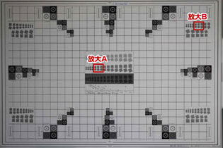使用最大光圈拍摄