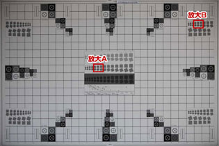 使用最大光圈拍摄
