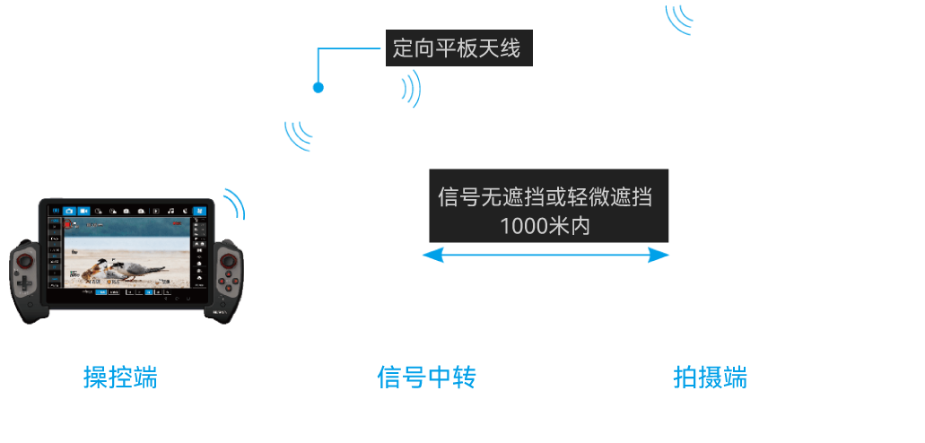 可升级固件 功力大增